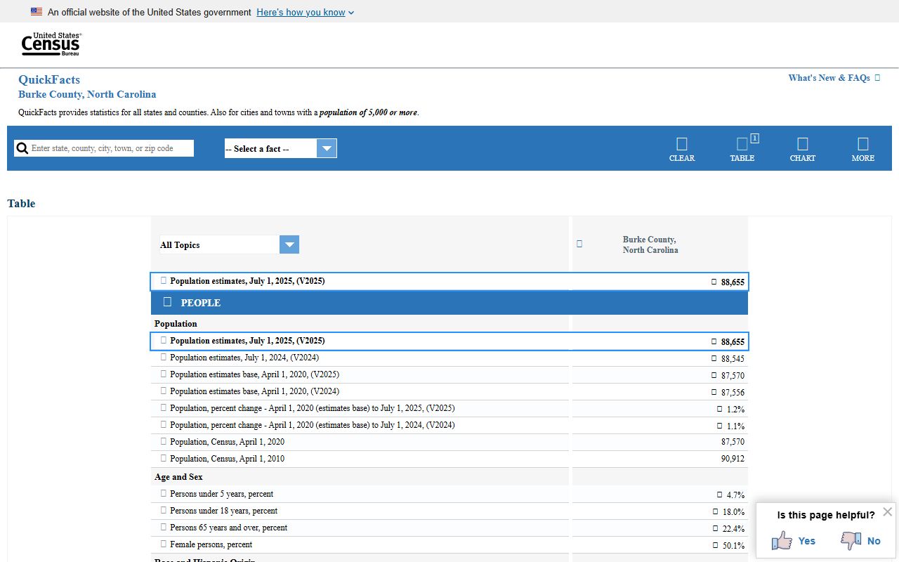 Burke County population context for inmate population records